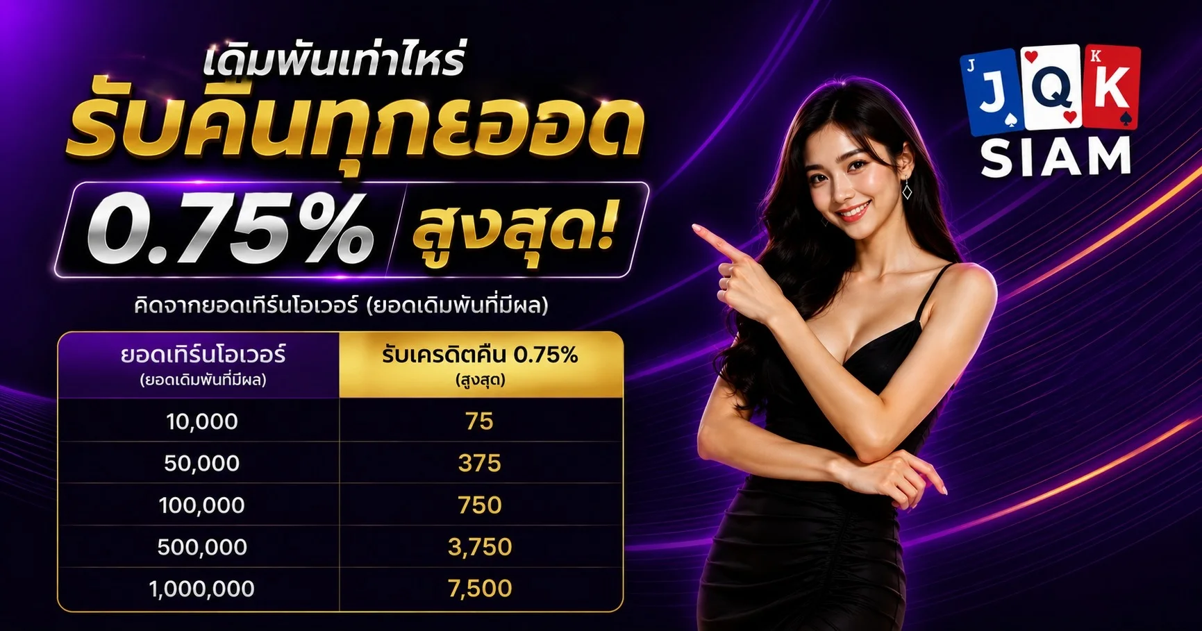 รวมค่ายสล็อต PG และ PGSLOT ยอดนิยมในเว็บ JQK SIAM